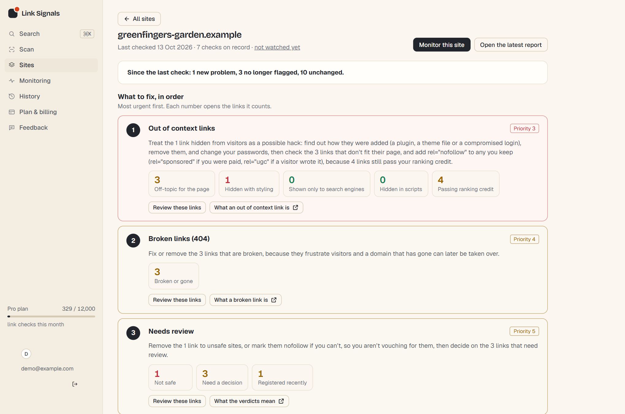 The Link Signals Sites page for one site: what changed since the last check, then What to fix, in order, with a card for each priority and a Monitor this site button